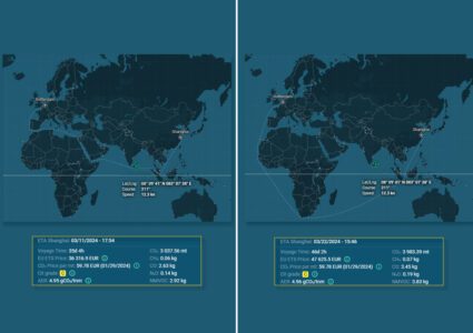 Red Sea diversion and sectoral EUA demand