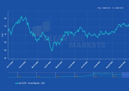 2024 EUA Surrender: Did shipping pass its first compliance test?
