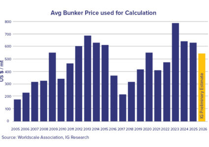 Flat rate 2026 predictions
